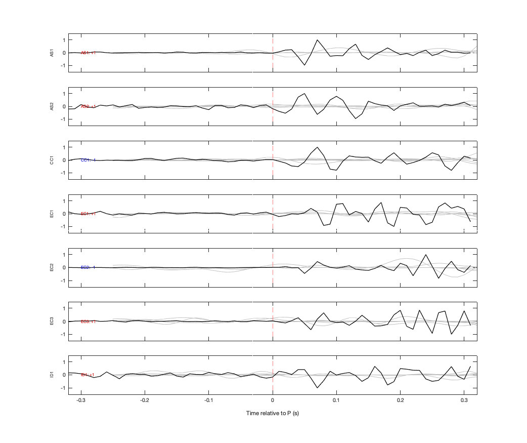 Waveforms