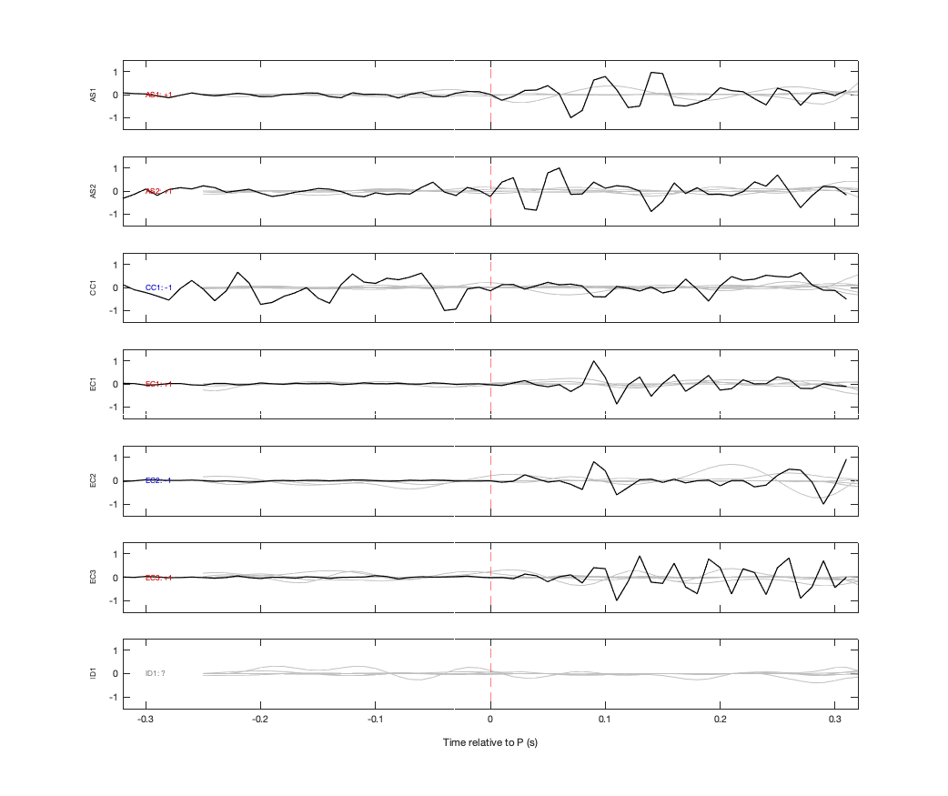 Waveforms