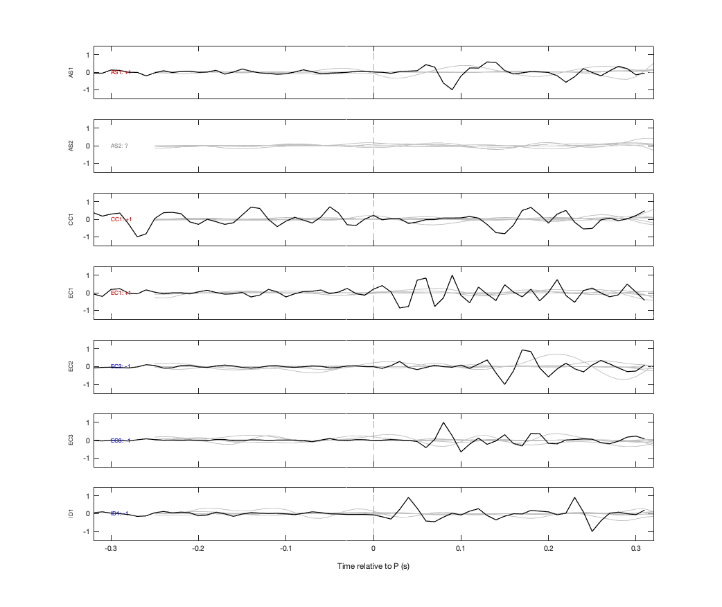 Waveforms