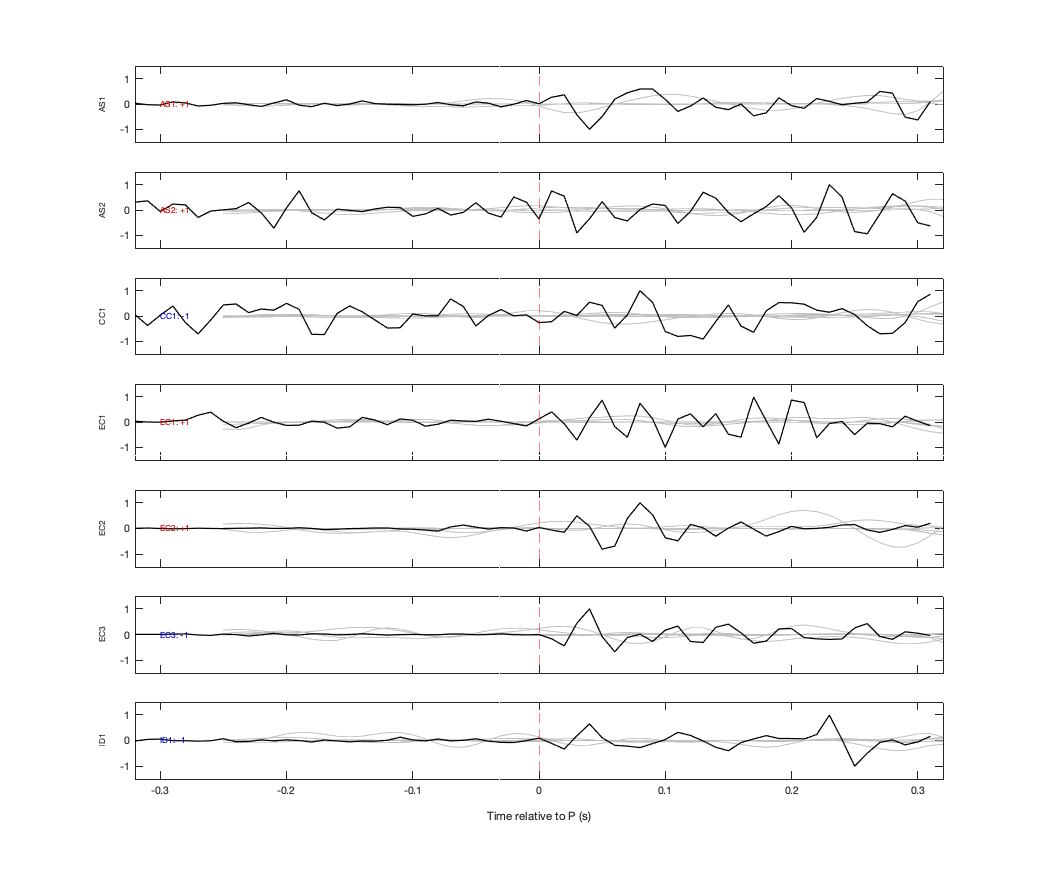 Waveforms