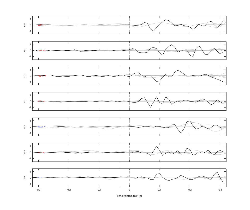 Waveforms