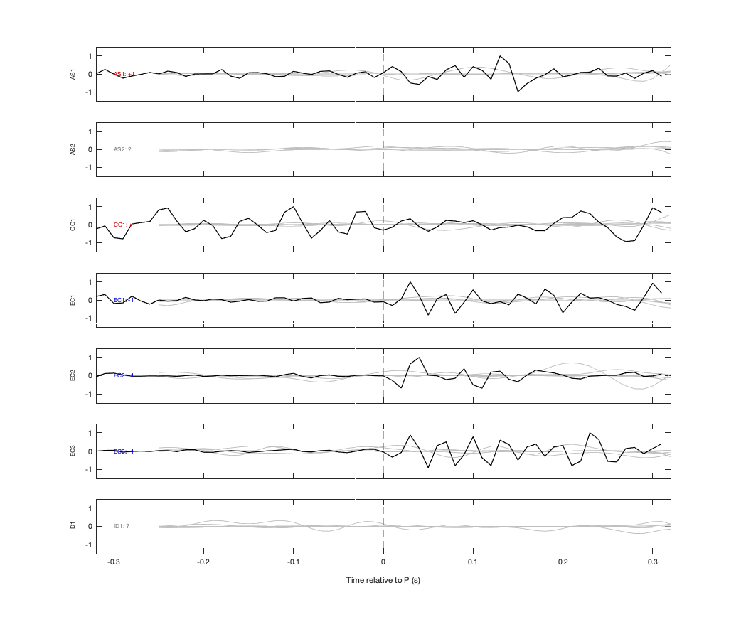 Waveforms