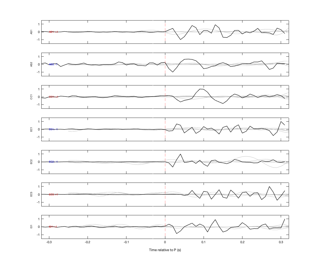 Waveforms