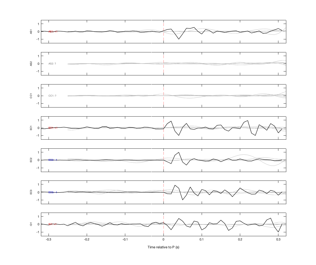 Waveforms
