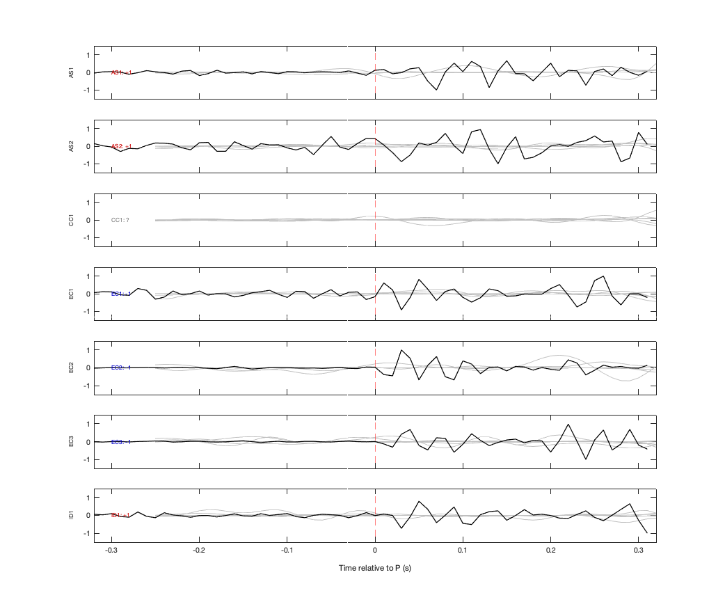 Waveforms