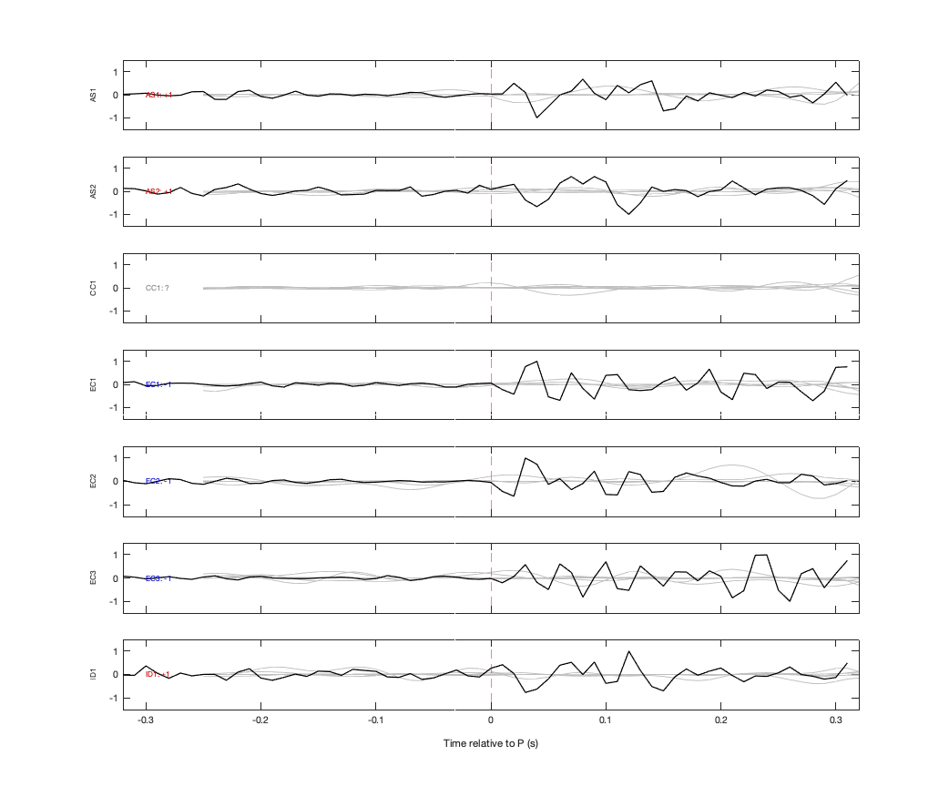 Waveforms