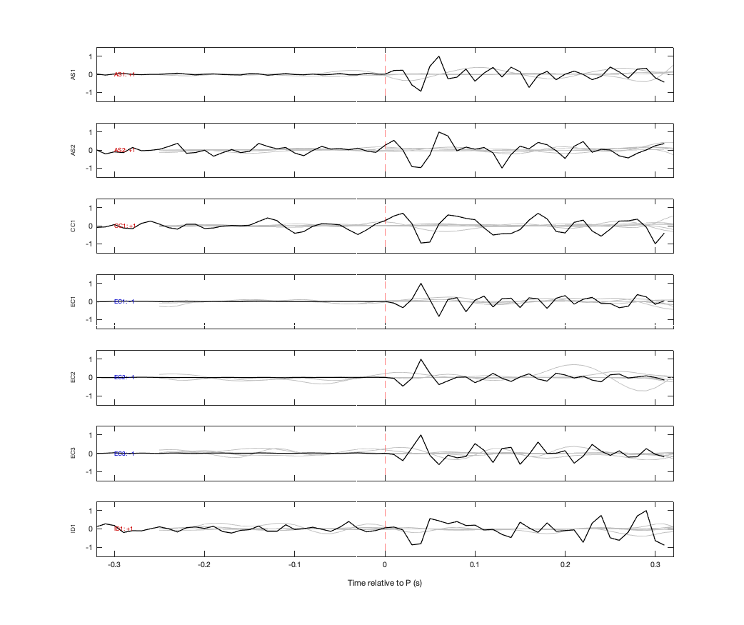 Waveforms