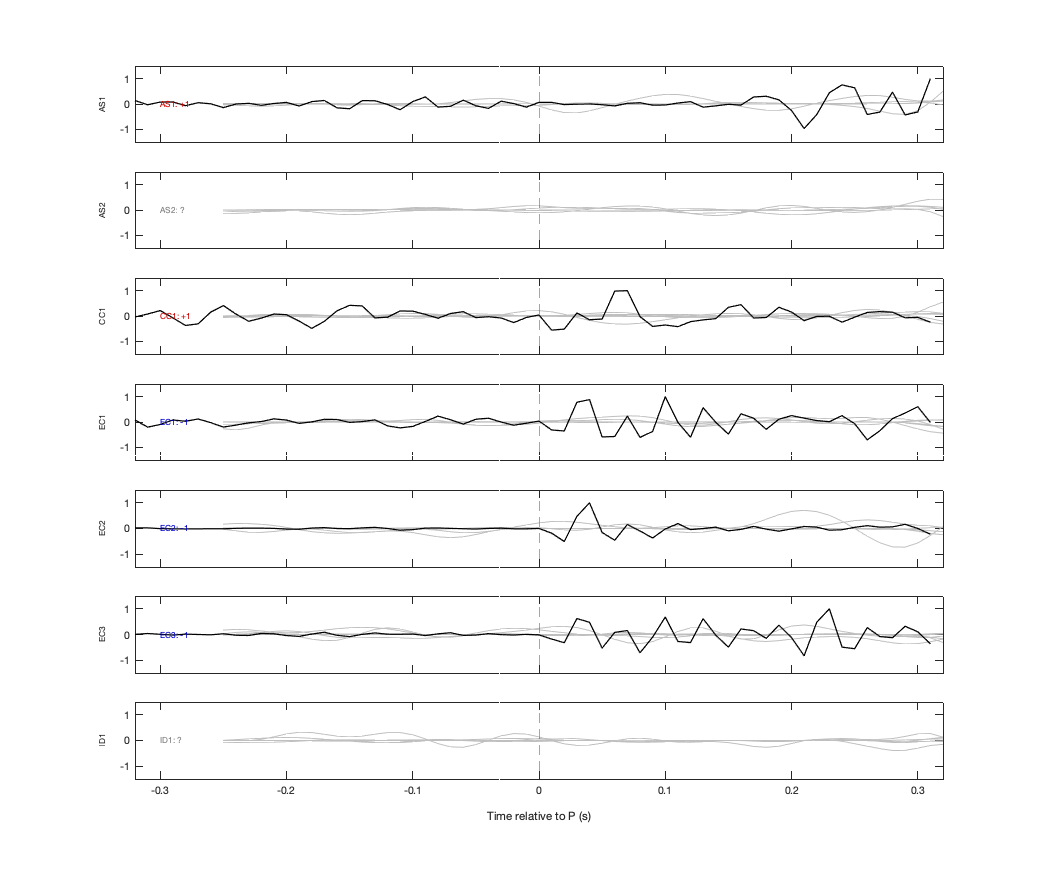 Waveforms