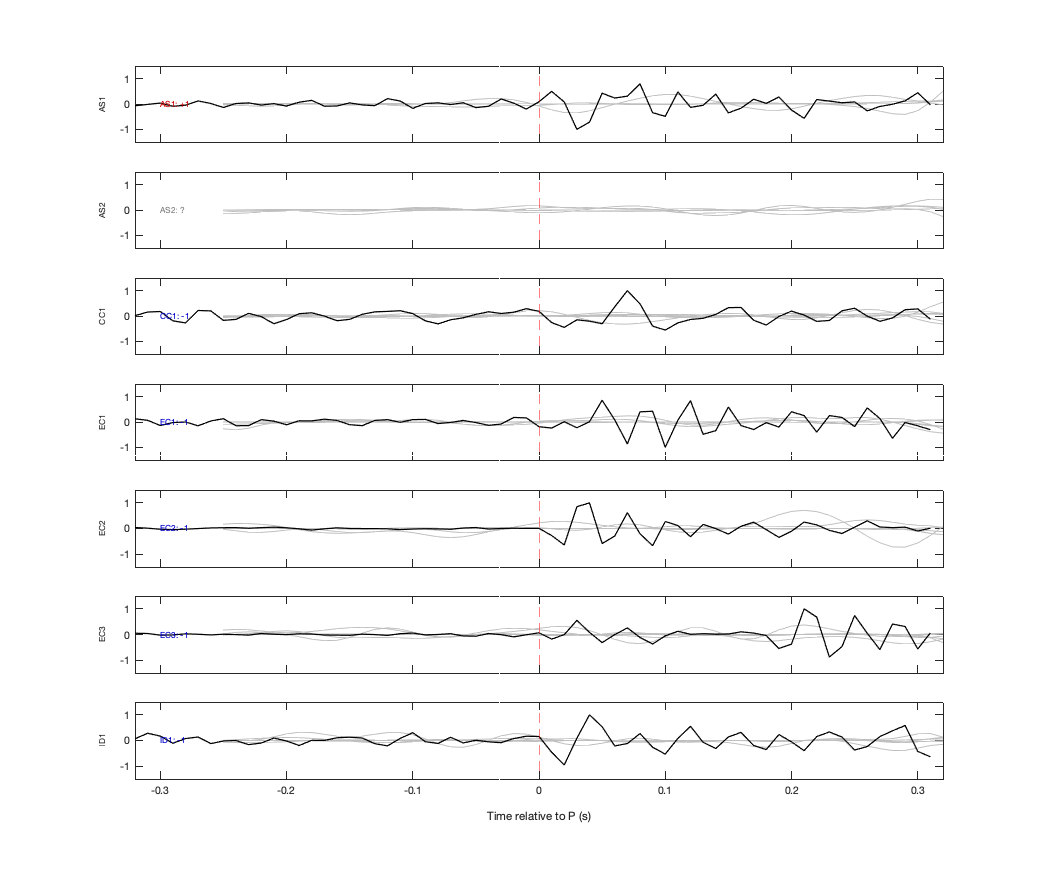 Waveforms