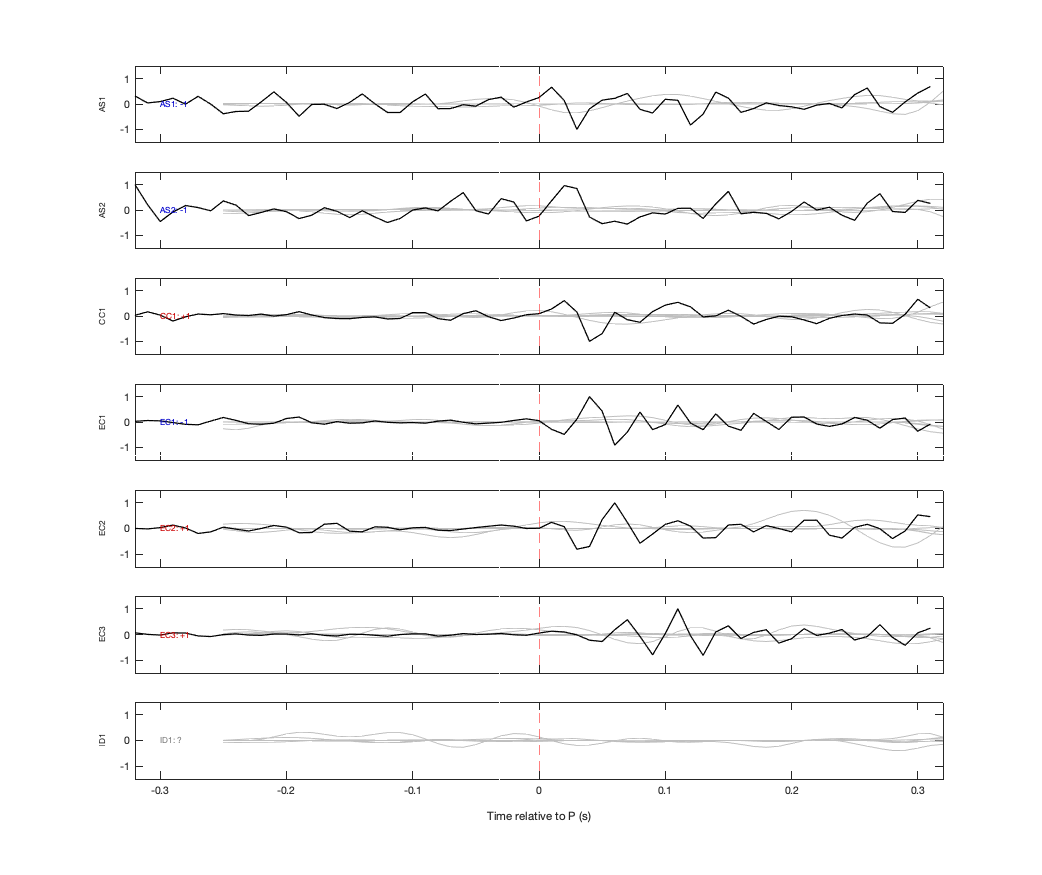 Waveforms