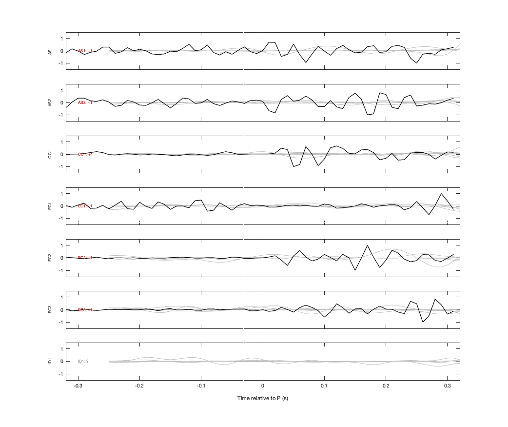 Waveforms