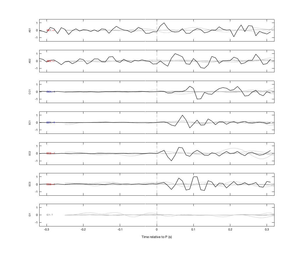 Waveforms