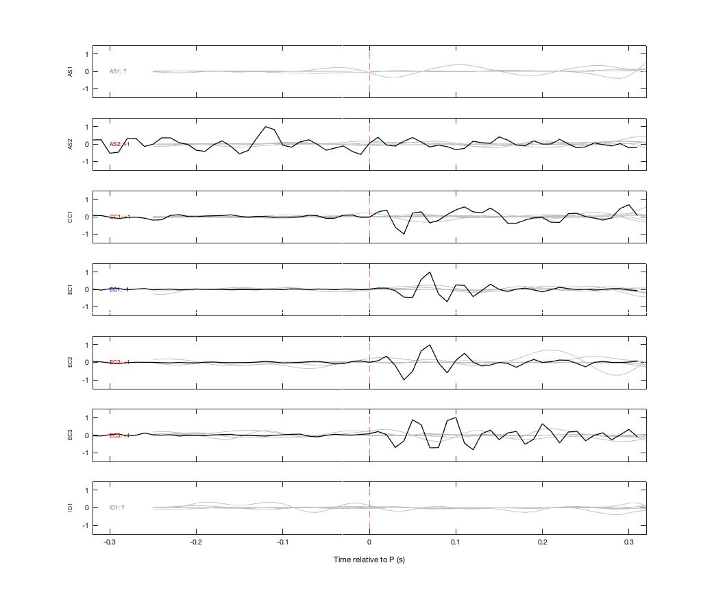 Waveforms