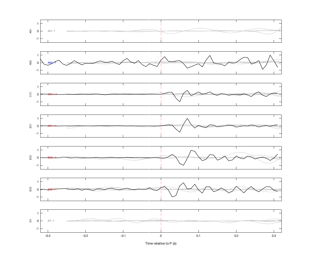 Waveforms