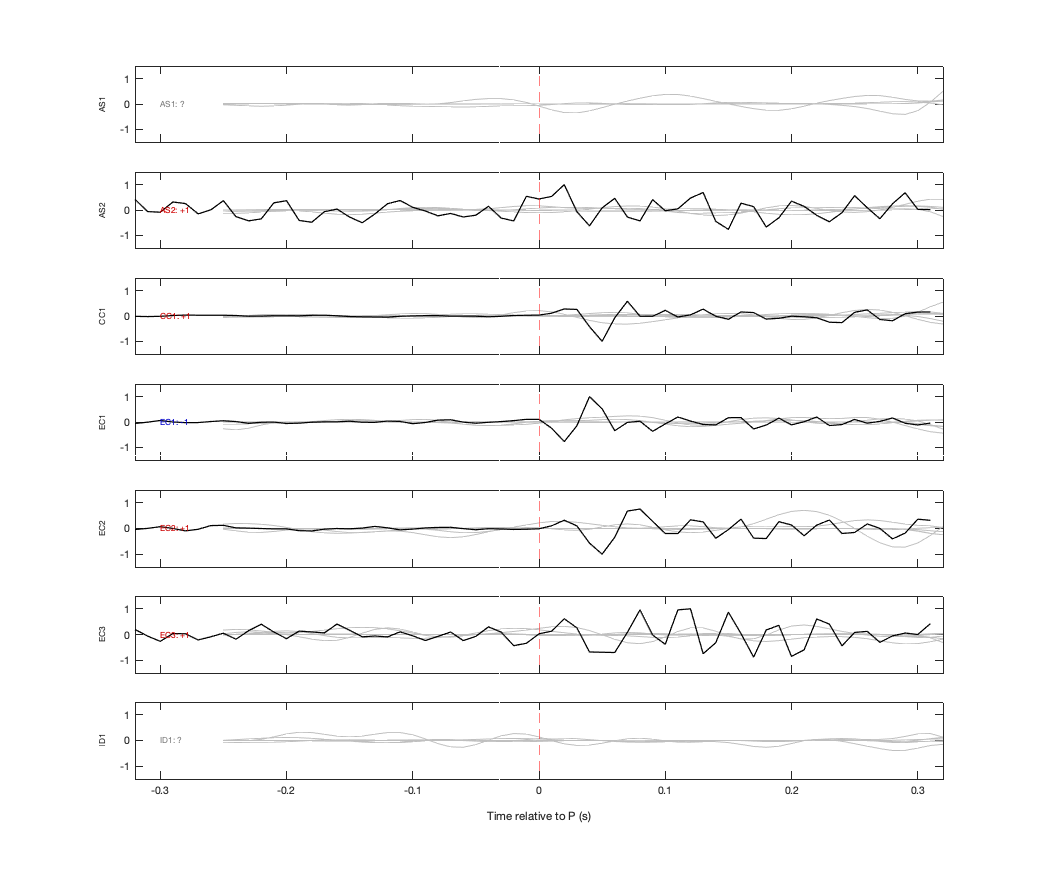 Waveforms