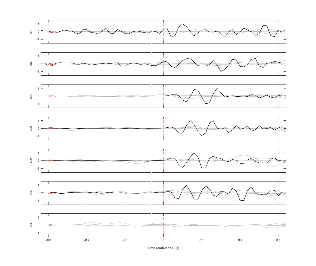 Waveforms
