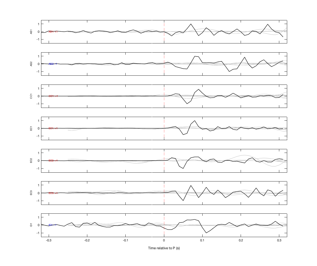 Waveforms