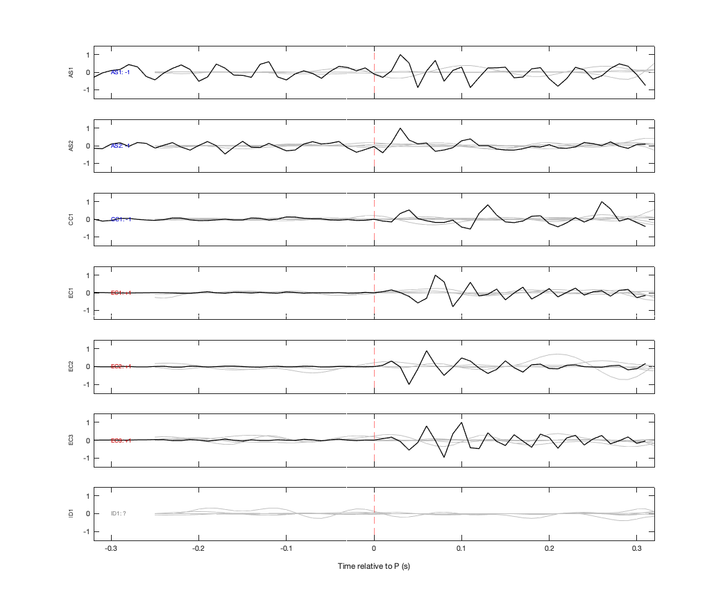 Waveforms