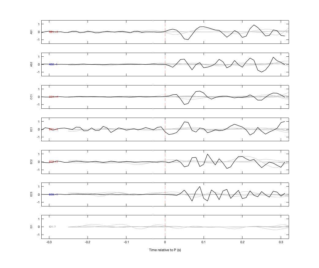 Waveforms