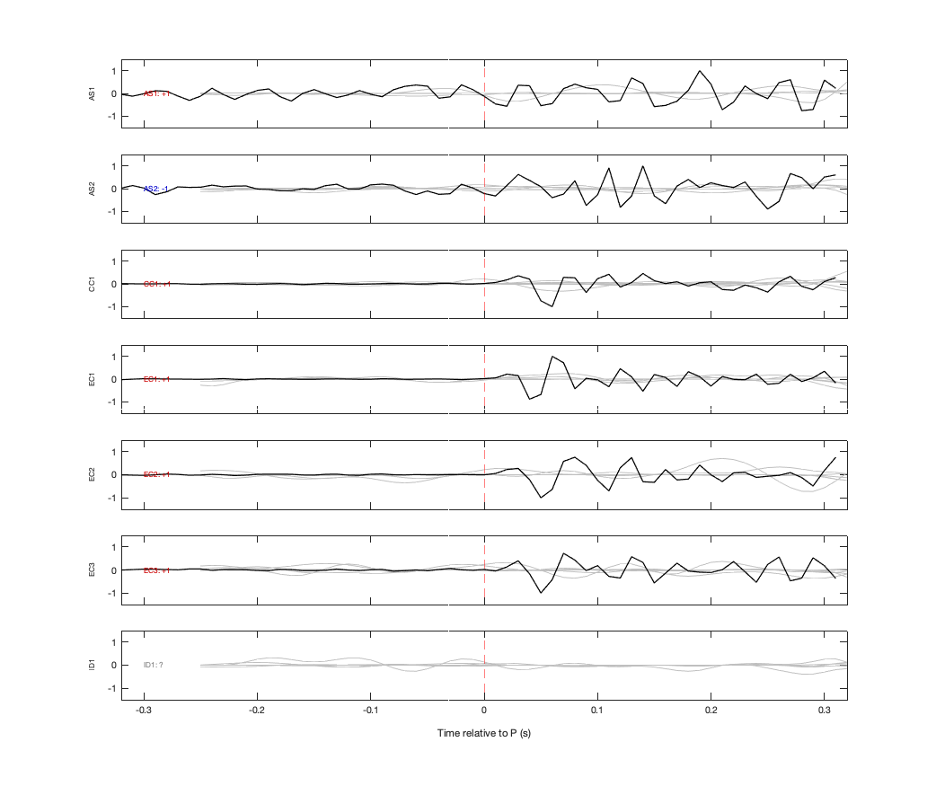 Waveforms