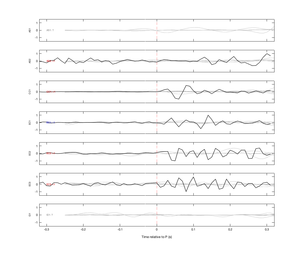 Waveforms