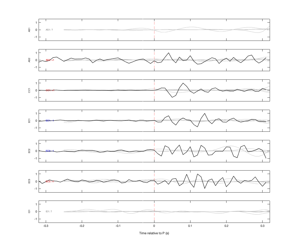 Waveforms