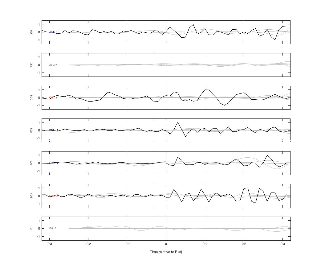 Waveforms
