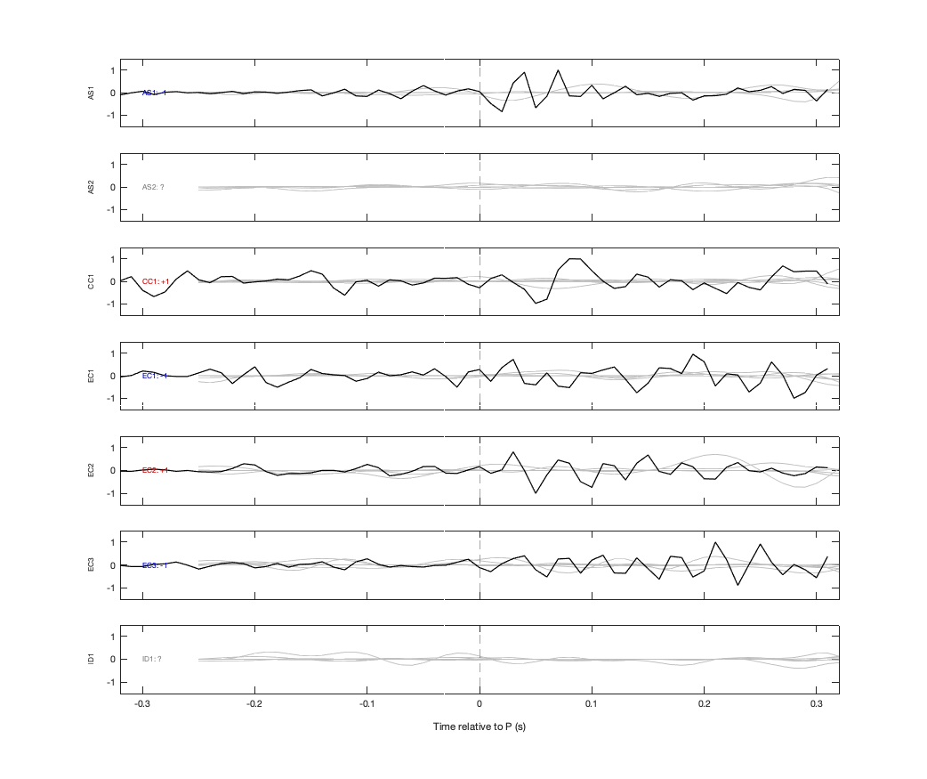 Waveforms