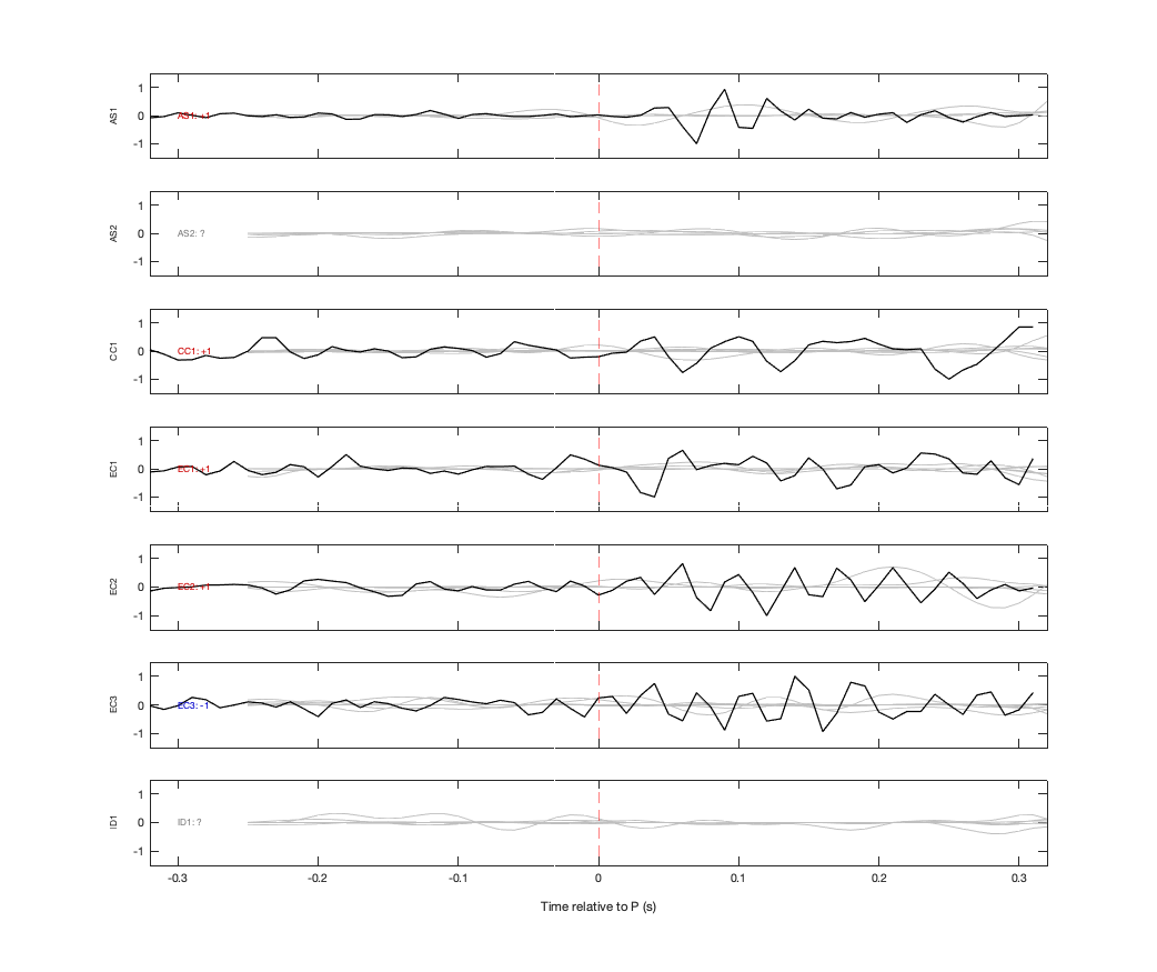 Waveforms