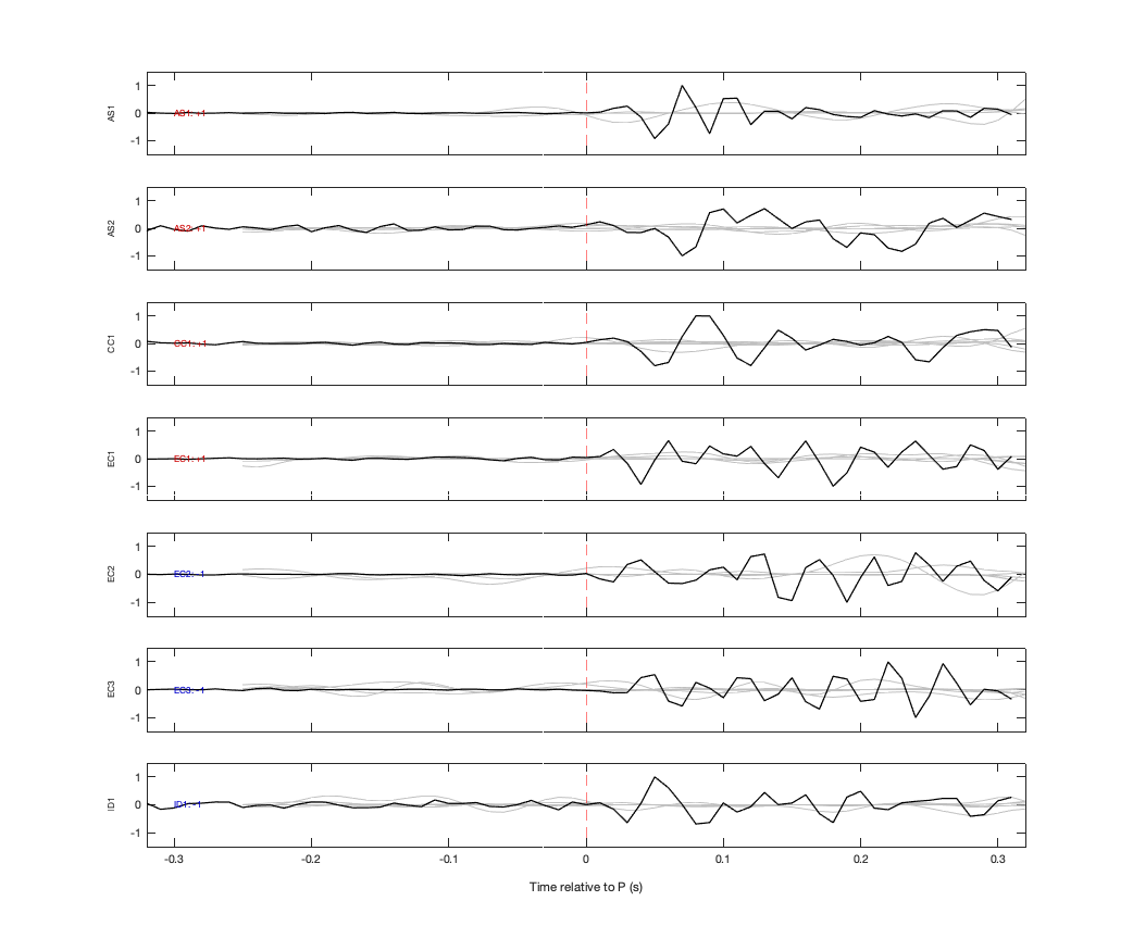 Waveforms