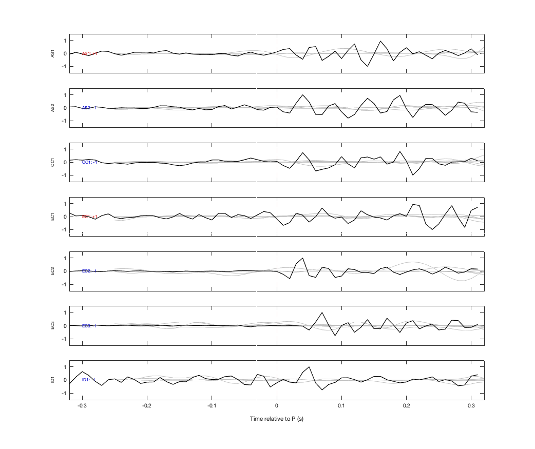 Waveforms