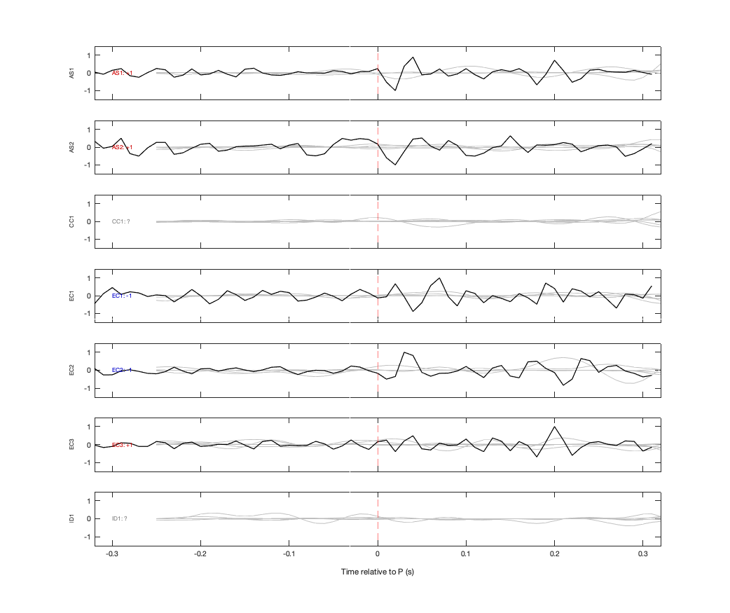 Waveforms