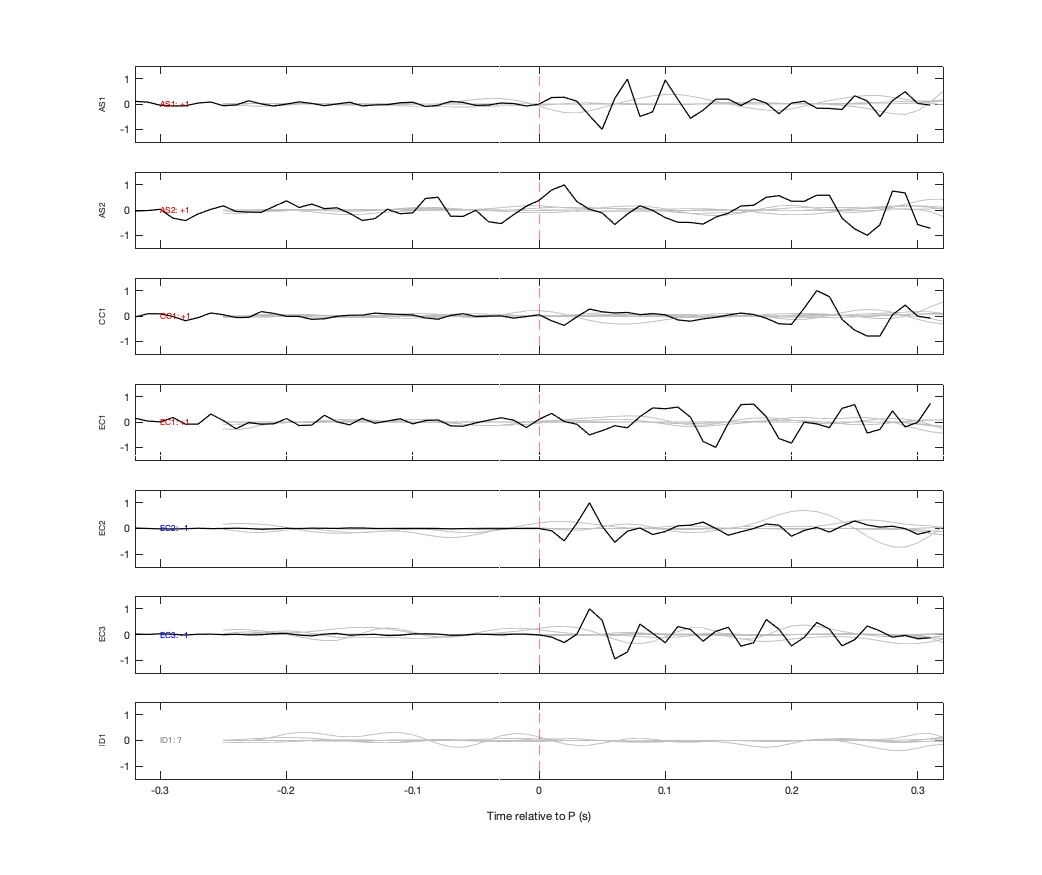 Waveforms