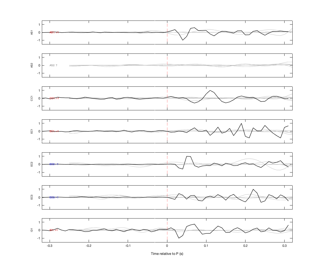Waveforms
