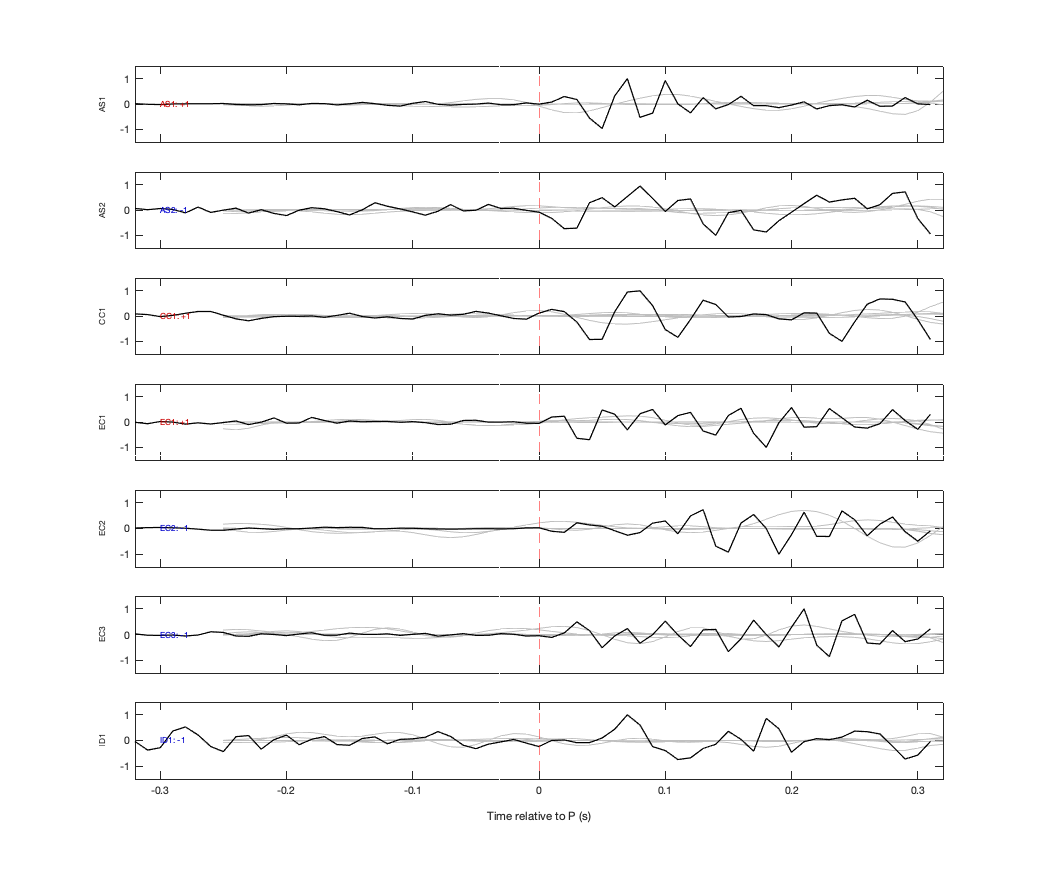 Waveforms