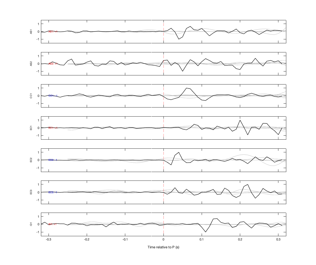 Waveforms