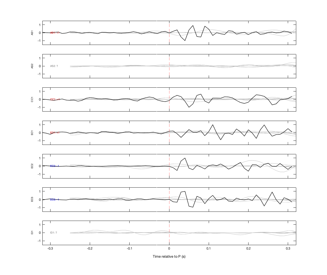 Waveforms