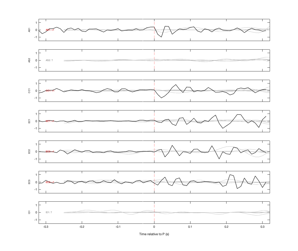 Waveforms
