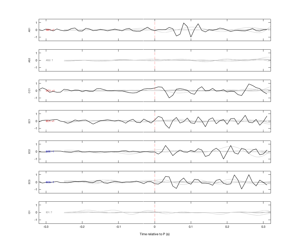 Waveforms