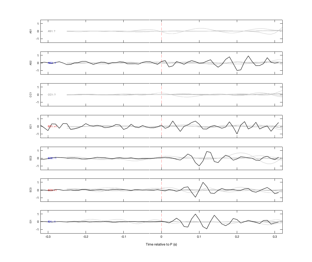 Waveforms