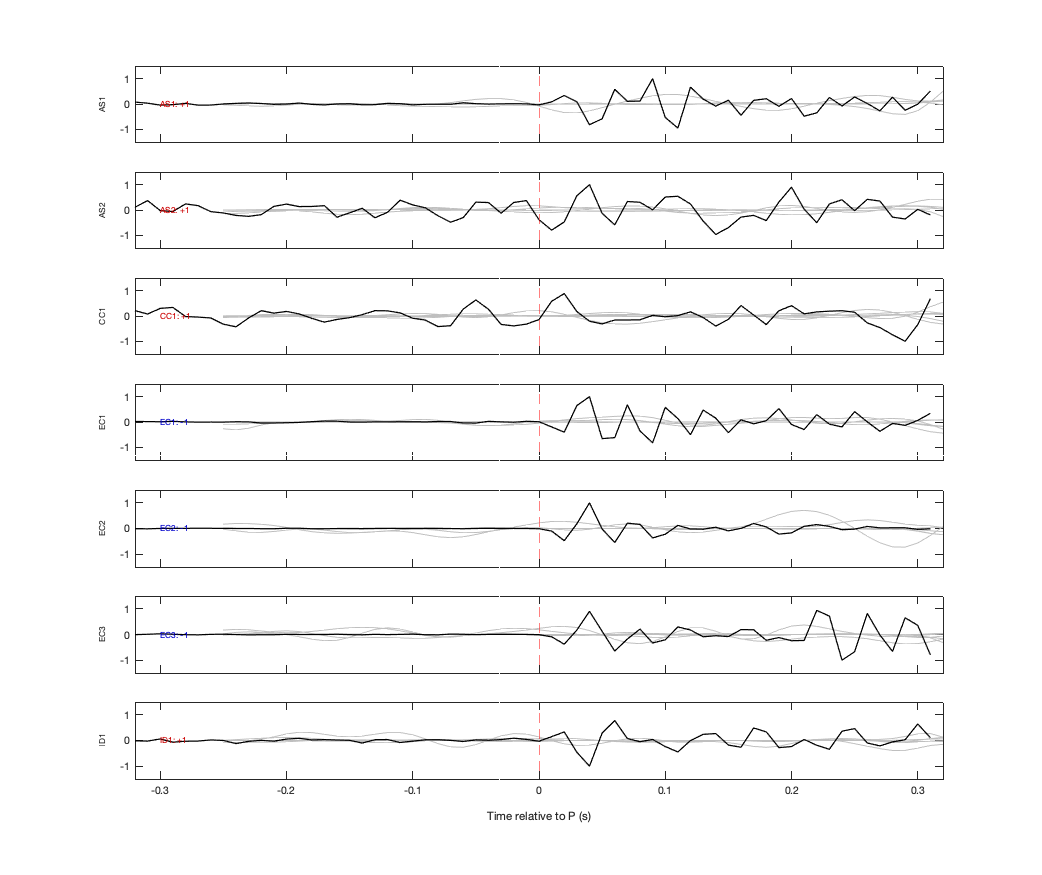 Waveforms