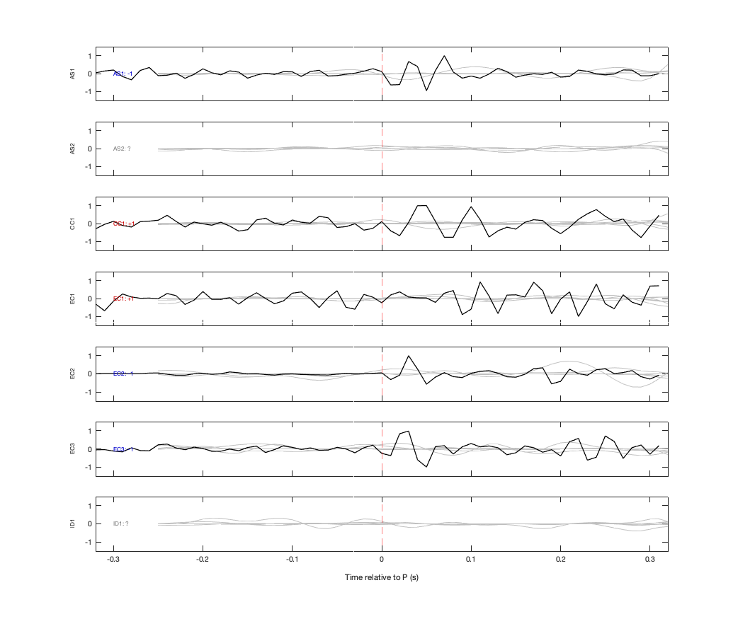 Waveforms