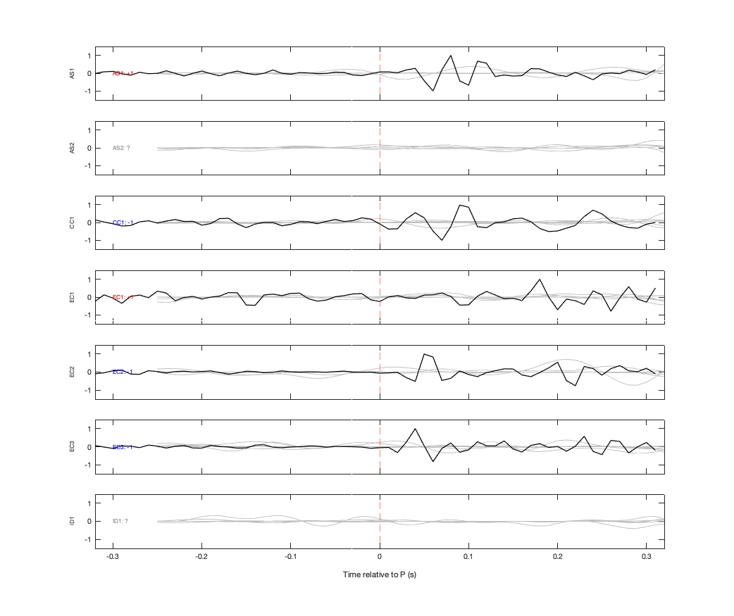 Waveforms
