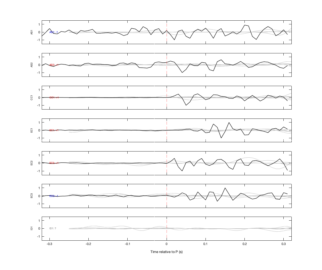 Waveforms