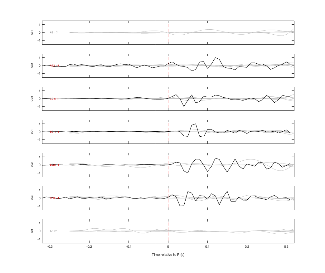 Waveforms