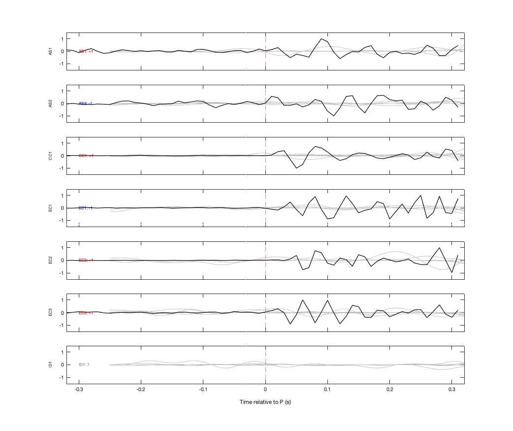 Waveforms