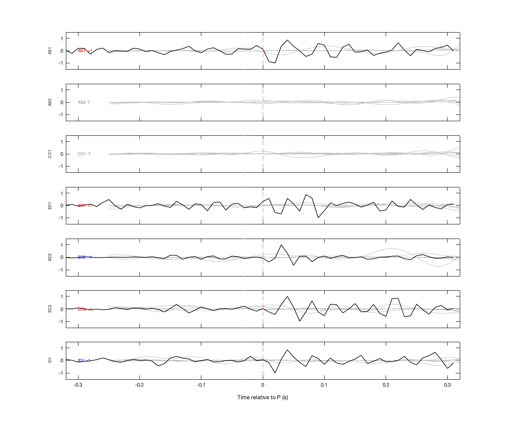 Waveforms