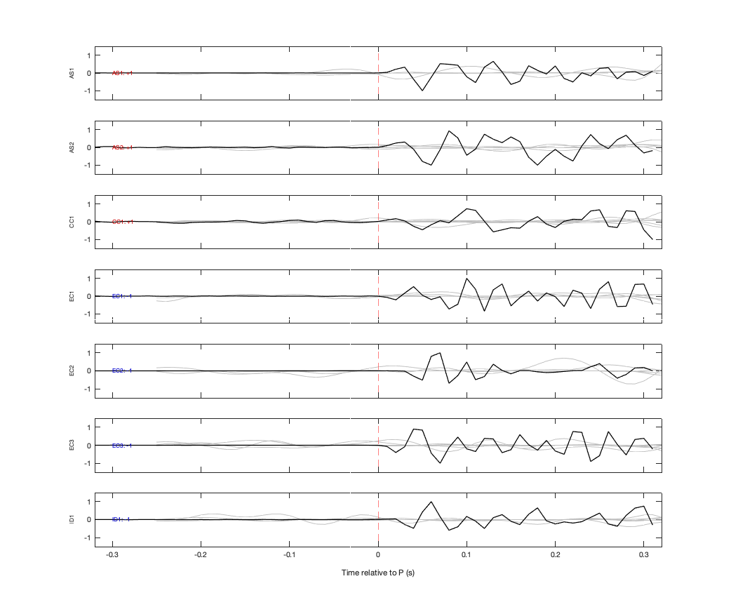 Waveforms
