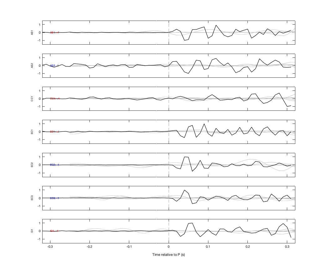 Waveforms