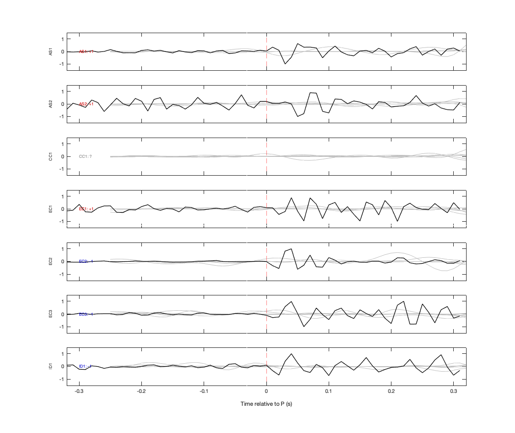 Waveforms
